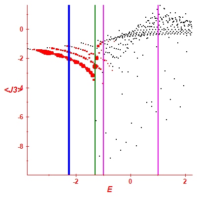 Peres lattice <J3>